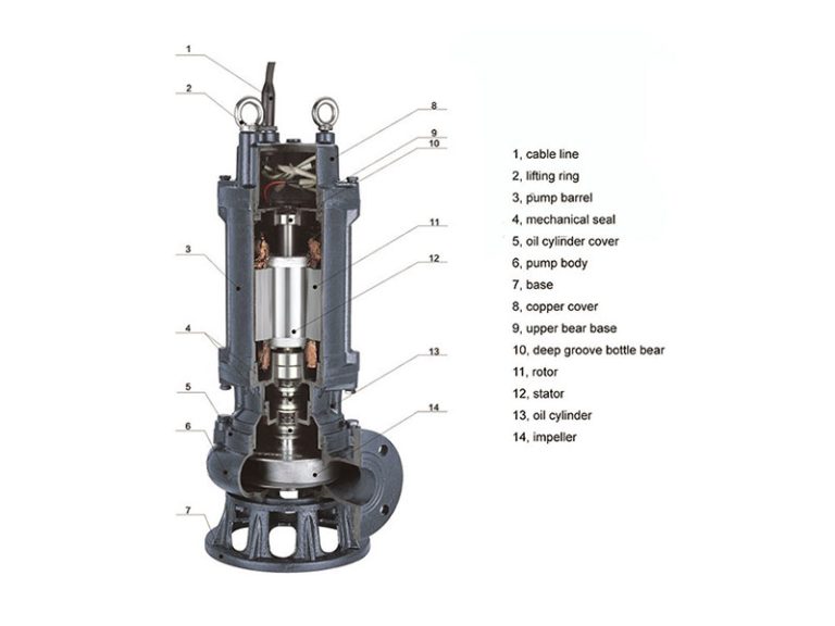QW centrifugal dirty water pump submersible sewage pump Luochi Pump